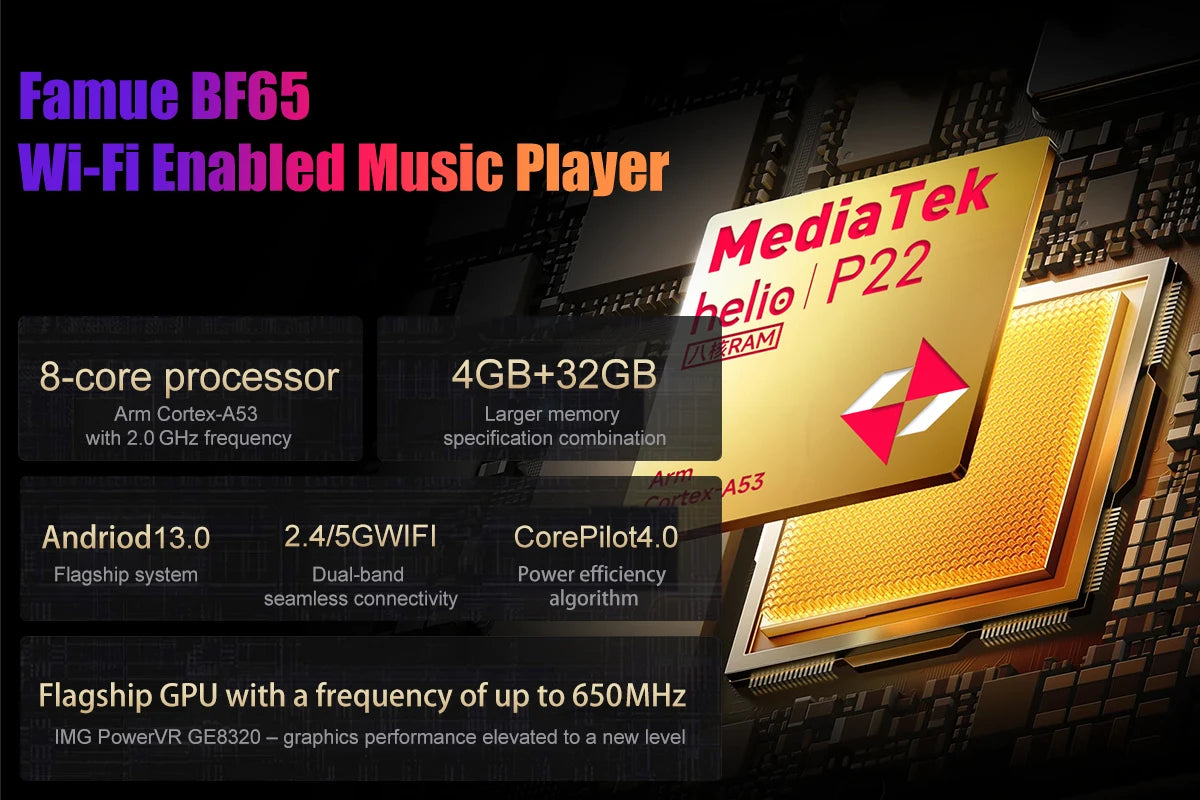 Andriod 13 Mp3 Player Bluetooth and WiFi 2.4G/5G 4G RAM