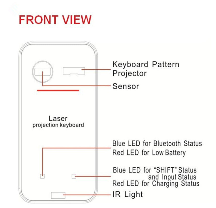 Diagram of a phone's front view with labeled components on a white background