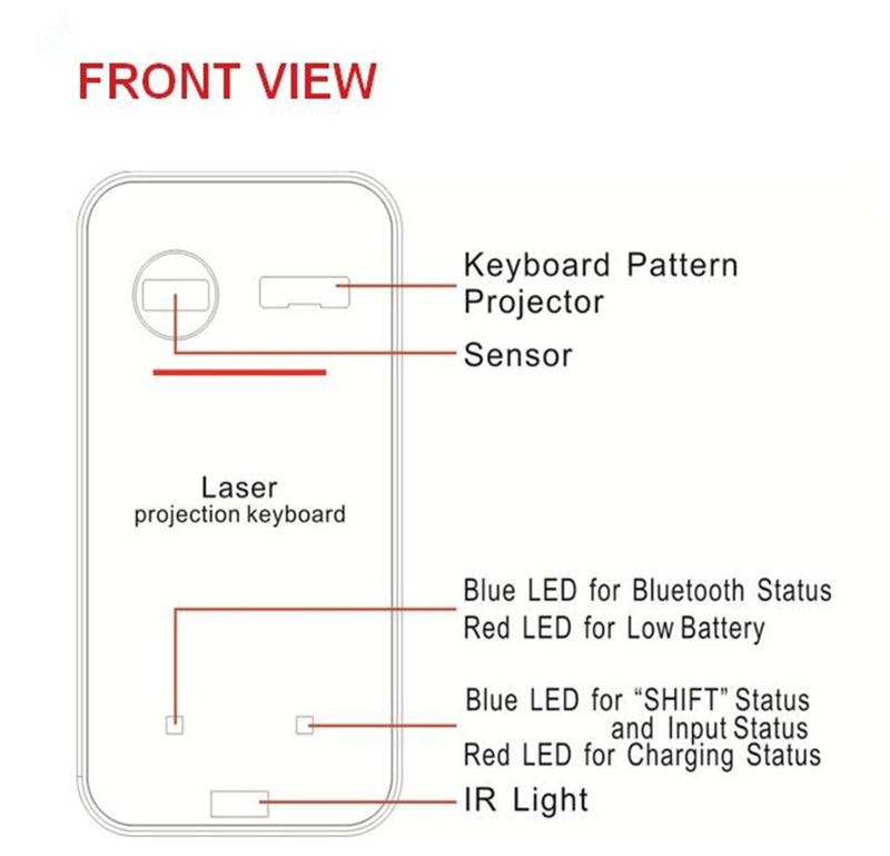 Foldable virtual laser keyboard front view with pattern projector, sensor, blue and red LEDs